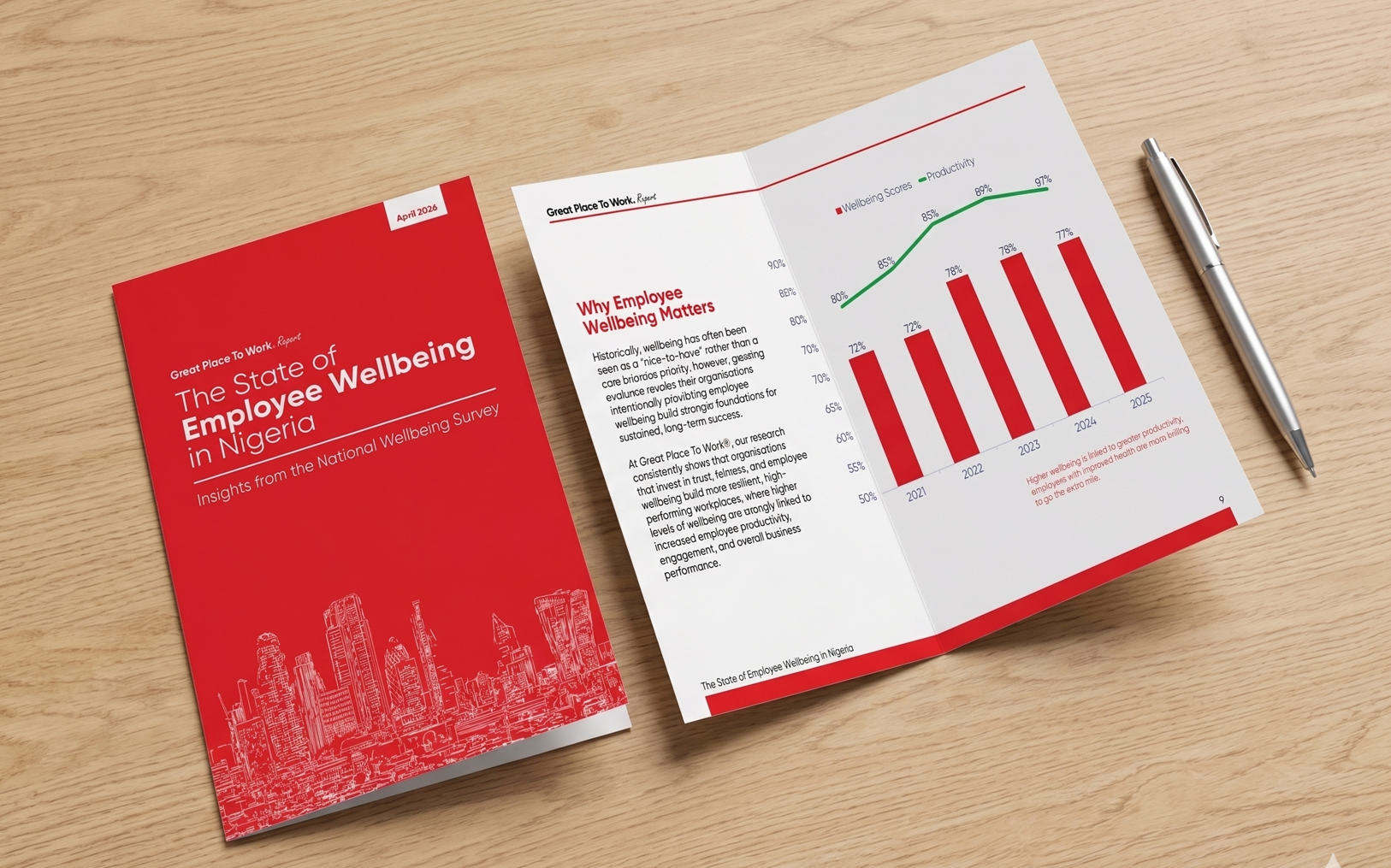 The State of Employee Wellbeing in Nigeria